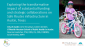 Thumbnail image 1 for Exploring the transformative impact of substantial funding and strategic collaborations on Safe Routes infrastructure in Austin, Texas
